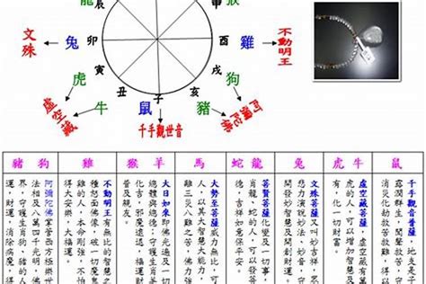 如何知道自己五行屬性|五行怎麼算？輕鬆掌握五行屬性計算秘訣！ 